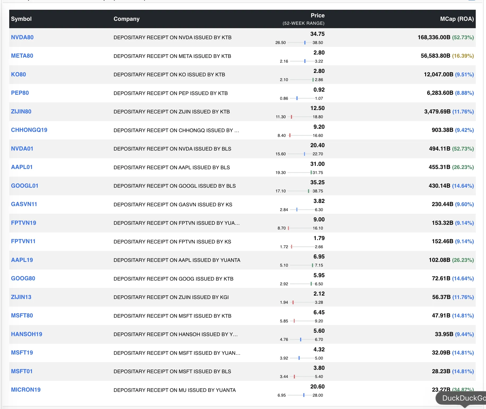Top DR by MarketCap with High ROA Top DR by MarketCap with High ROA