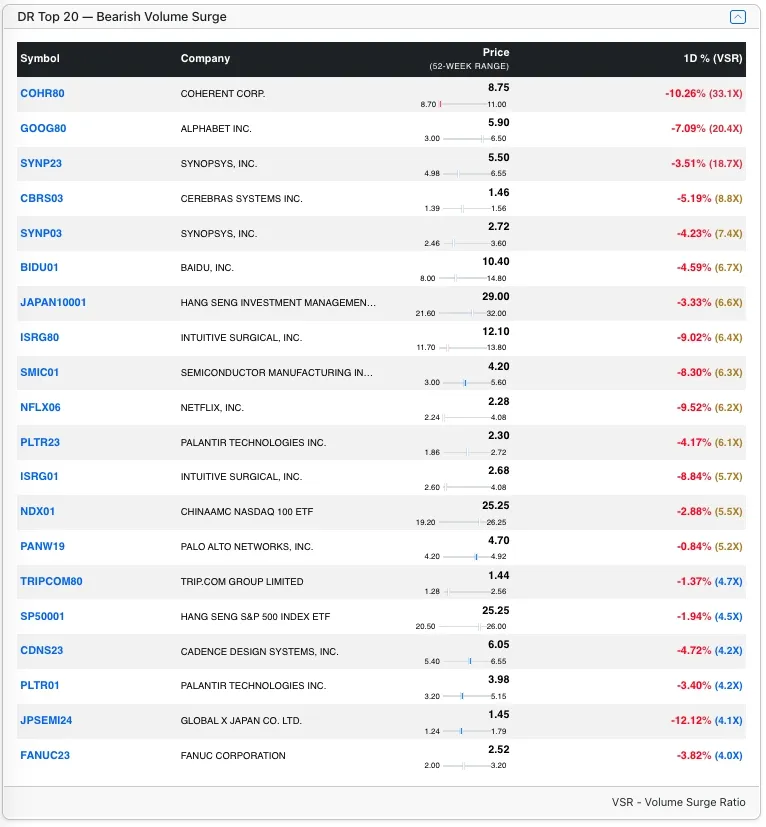Top DR Bear stocks by VSR Top DR Bear stocks by VSR