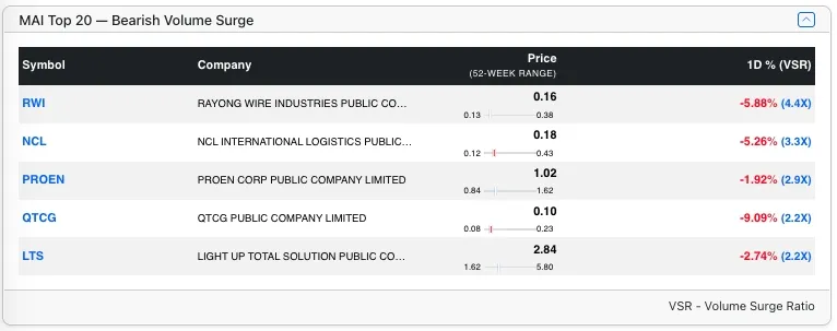 Top MAI Bear stocks by VSR Top MAI Bear stocks by VSR