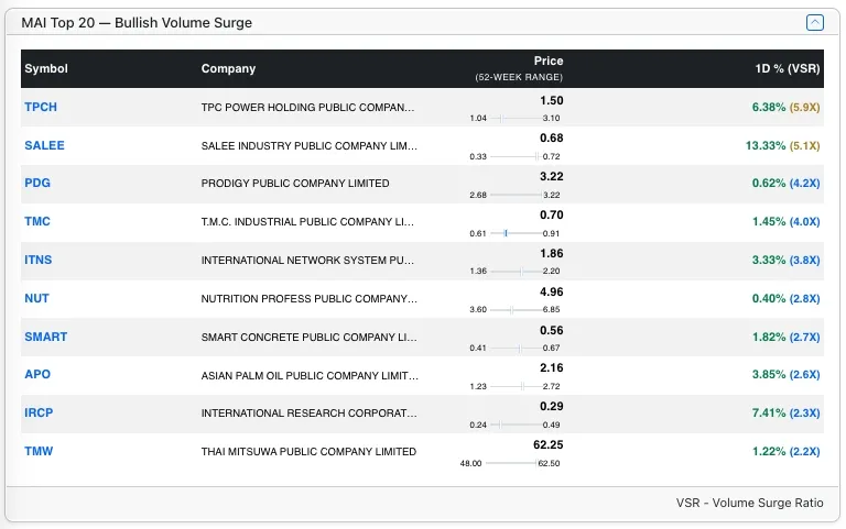 Top MAI Bull stocks by VSR