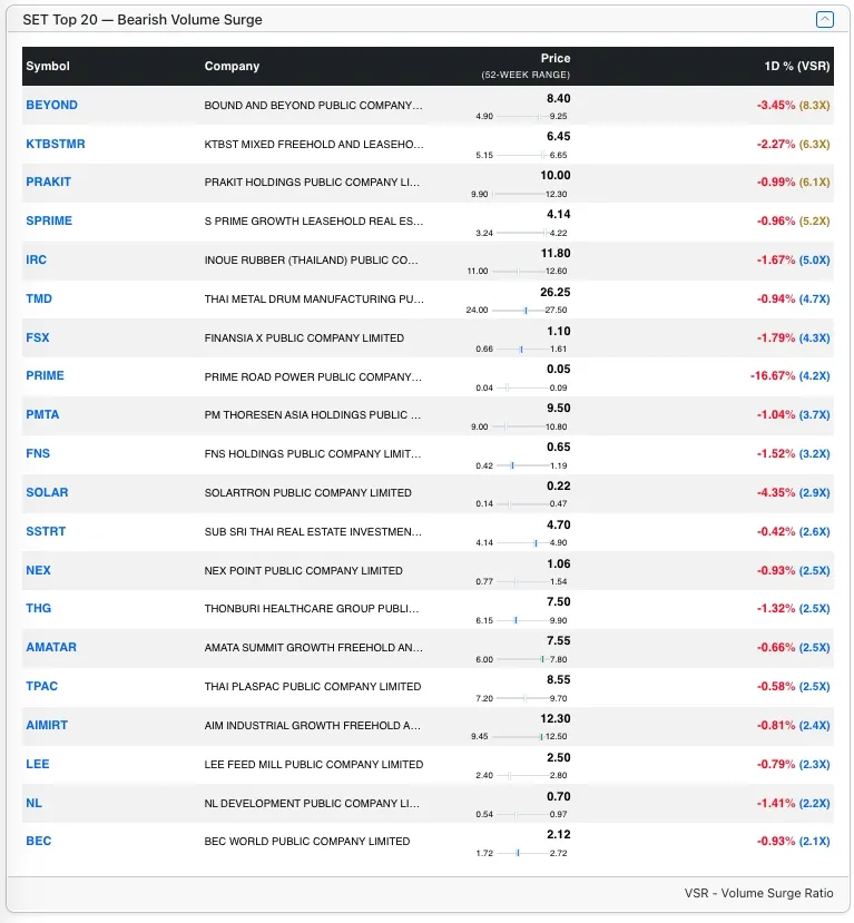 Top SET Bear stocks by VSR Top SET Bear stocks by VSR