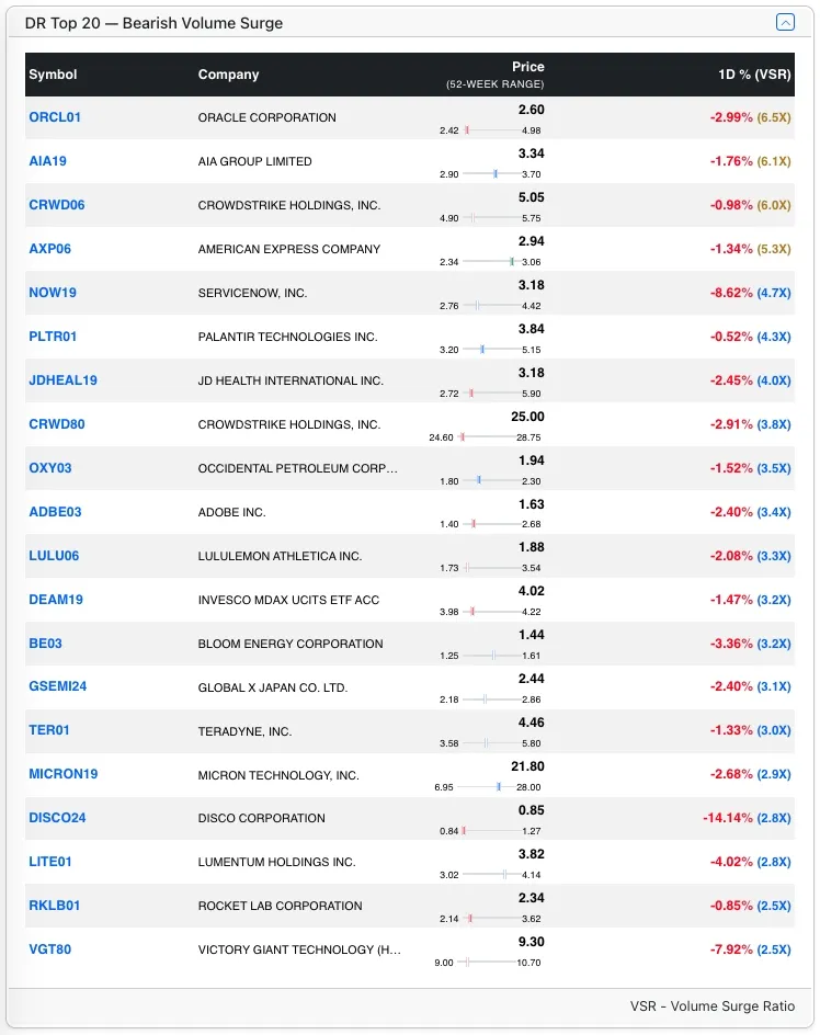 Top DR Bear stocks by VSR Top DR Bear stocks by VSR