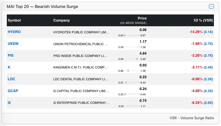 Top MAI Bear stocks by VSR Top MAI Bear stocks by VSR