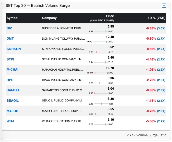 Top SET Bear stocks by VSR Top SET Bear stocks by VSR