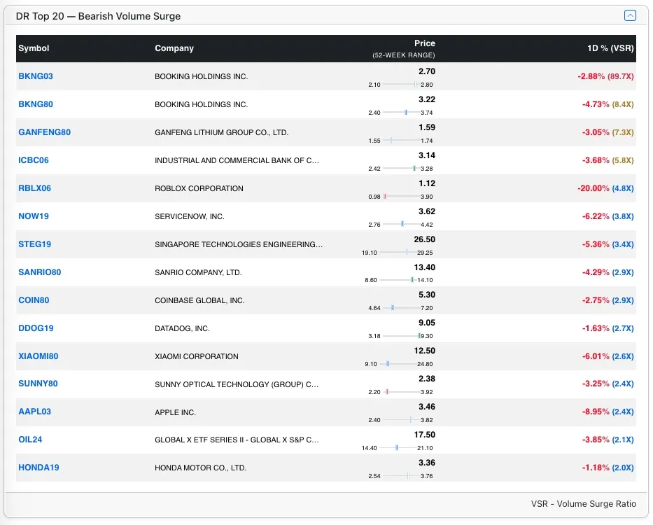 Top DR Bear stocks by VSR Top DR Bear stocks by VSR