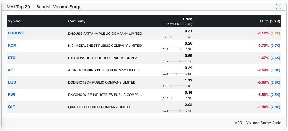 Top MAI Bear stocks by VSR Top MAI Bear stocks by VSR