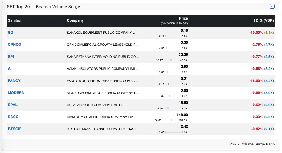 Top SET Bear stocks by VSR Top SET Bear stocks by VSR