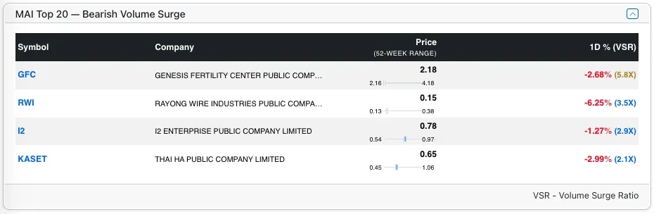 Top MAI Bear stocks by VSR Top MAI Bear stocks by VSR