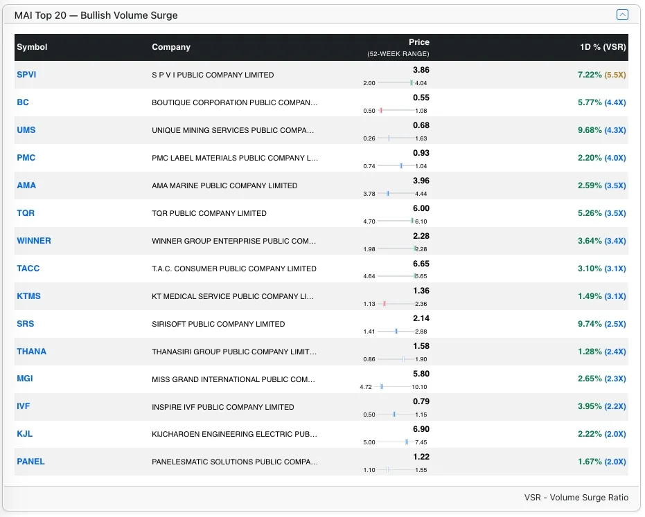 Top MAI Bull stocks by VSR