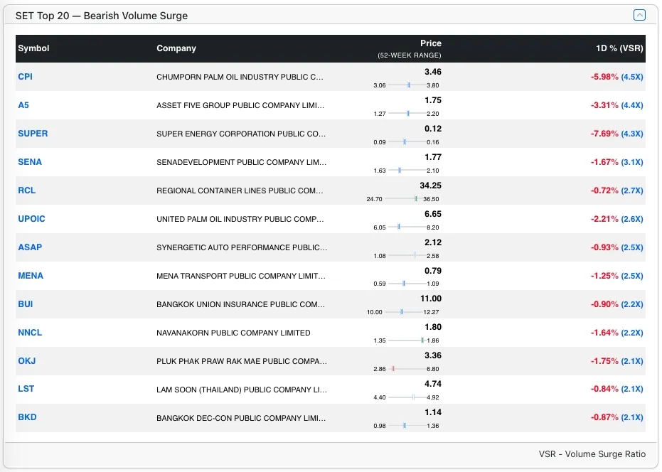 Top SET Bear stocks by VSR Top SET Bear stocks by VSR
