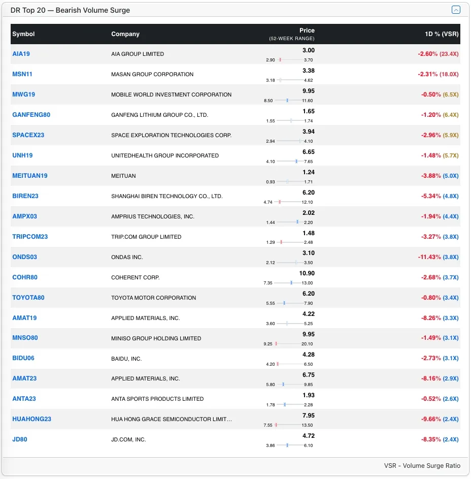 Top DR Bear stocks by VSR Top DR Bear stocks by VSR