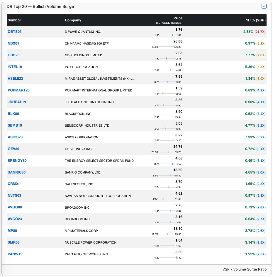 Top DR Bull stocks by VSR Top DR Bull stocks by VSR