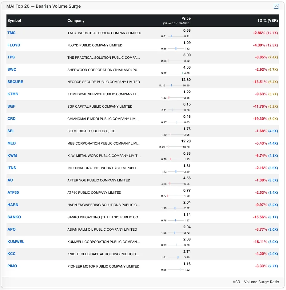Top MAI Bear stocks by VSR Top MAI Bear stocks by VSR