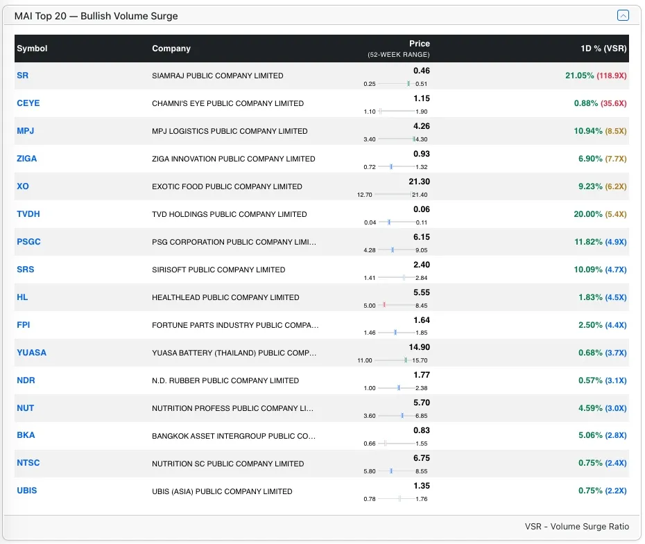 Top MAI Bull stocks by VSR Top MAI Bull stocks by VSR