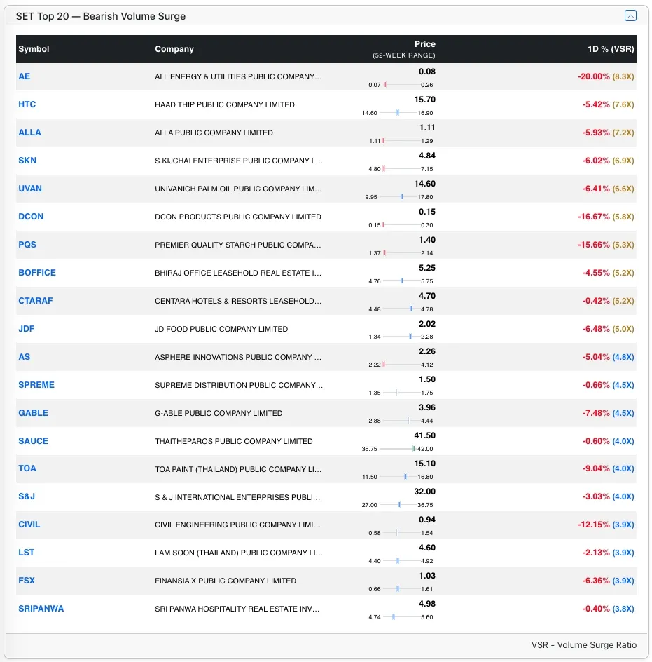 Top SET Bear stocks by VSR Top SET Bear stocks by VSR