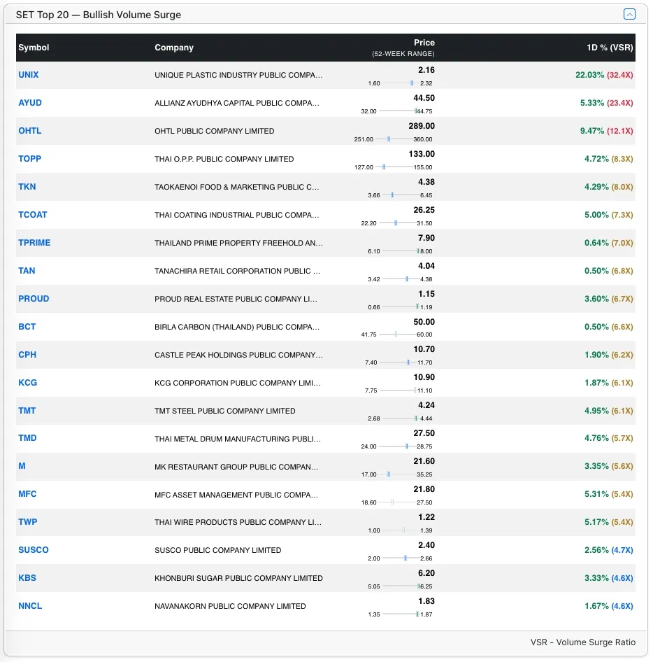 Top SET Bull stocks by VSR Top SET Bull stocks by VSR