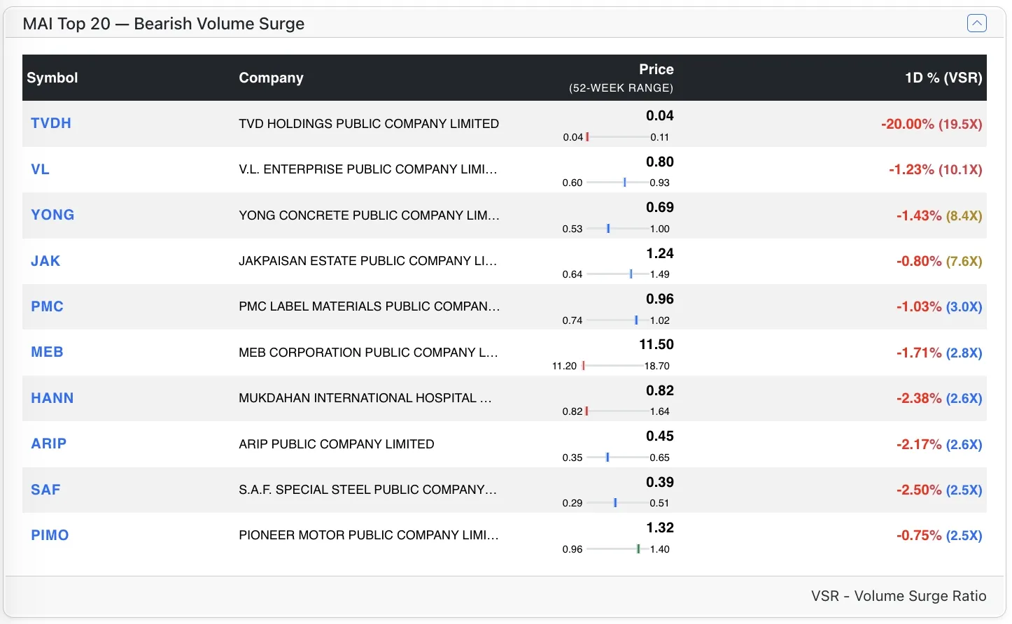 Top MAI Bear stocks by VSR Top MAI Bear stocks by VSR