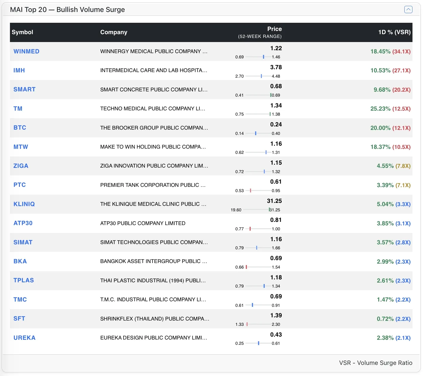Top MAI Bull stocks by VSR Top MAI Bull stocks by VSR
