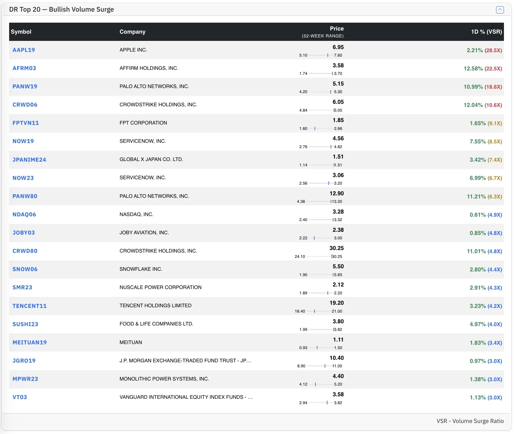 Top DR Bull stocks by VSR Top DR Bull stocks by VSR