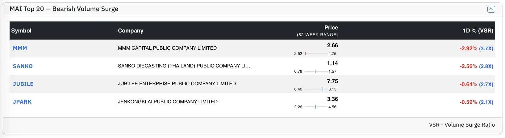 Top MAI Bear stocks by VSR Top MAI Bear stocks by VSR