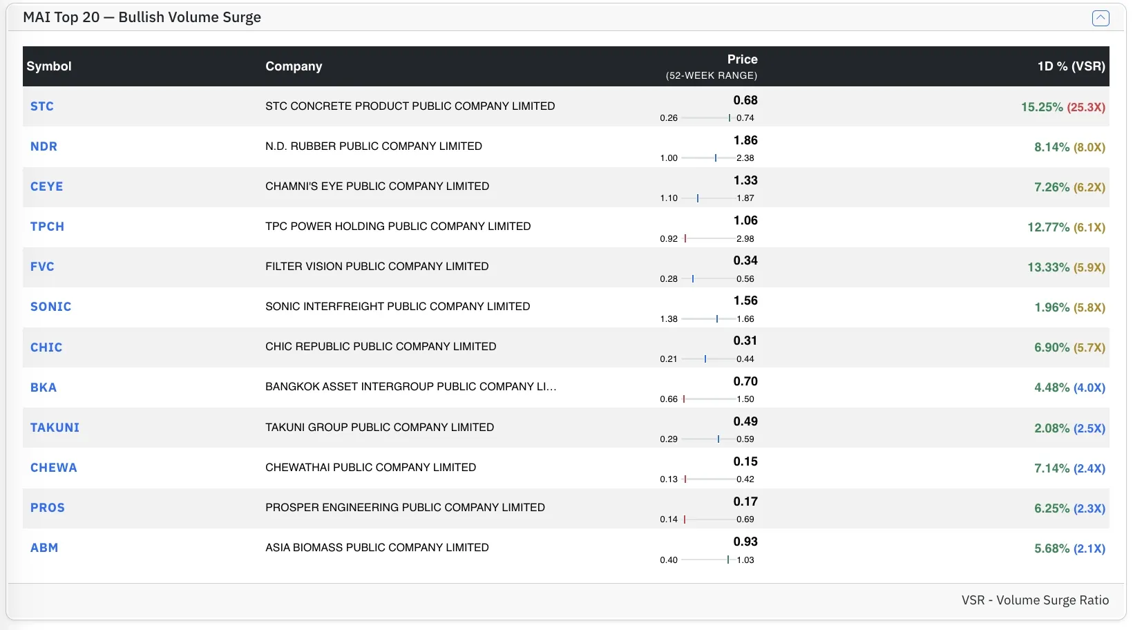 Top MAI Bull stocks by VSR Top MAI Bull stocks by VSR