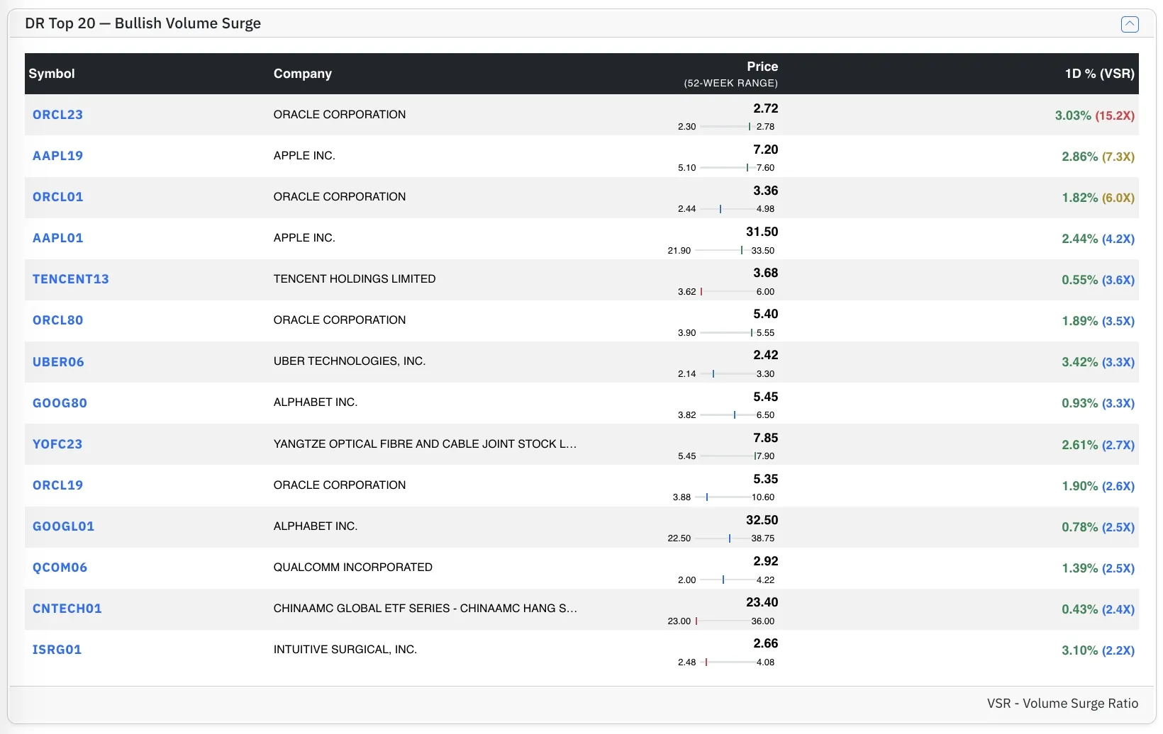 Top DR Bull stocks by VSR Top DR Bull stocks by VSR