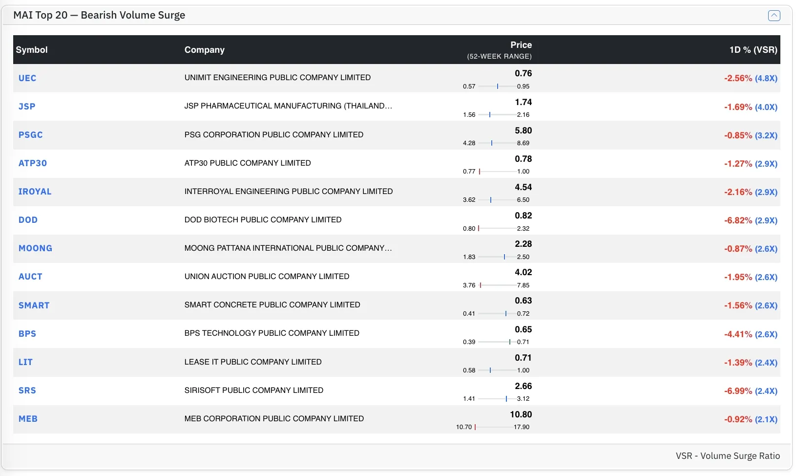 Top MAI Bear stocks by VSR Top MAI Bear stocks by VSR