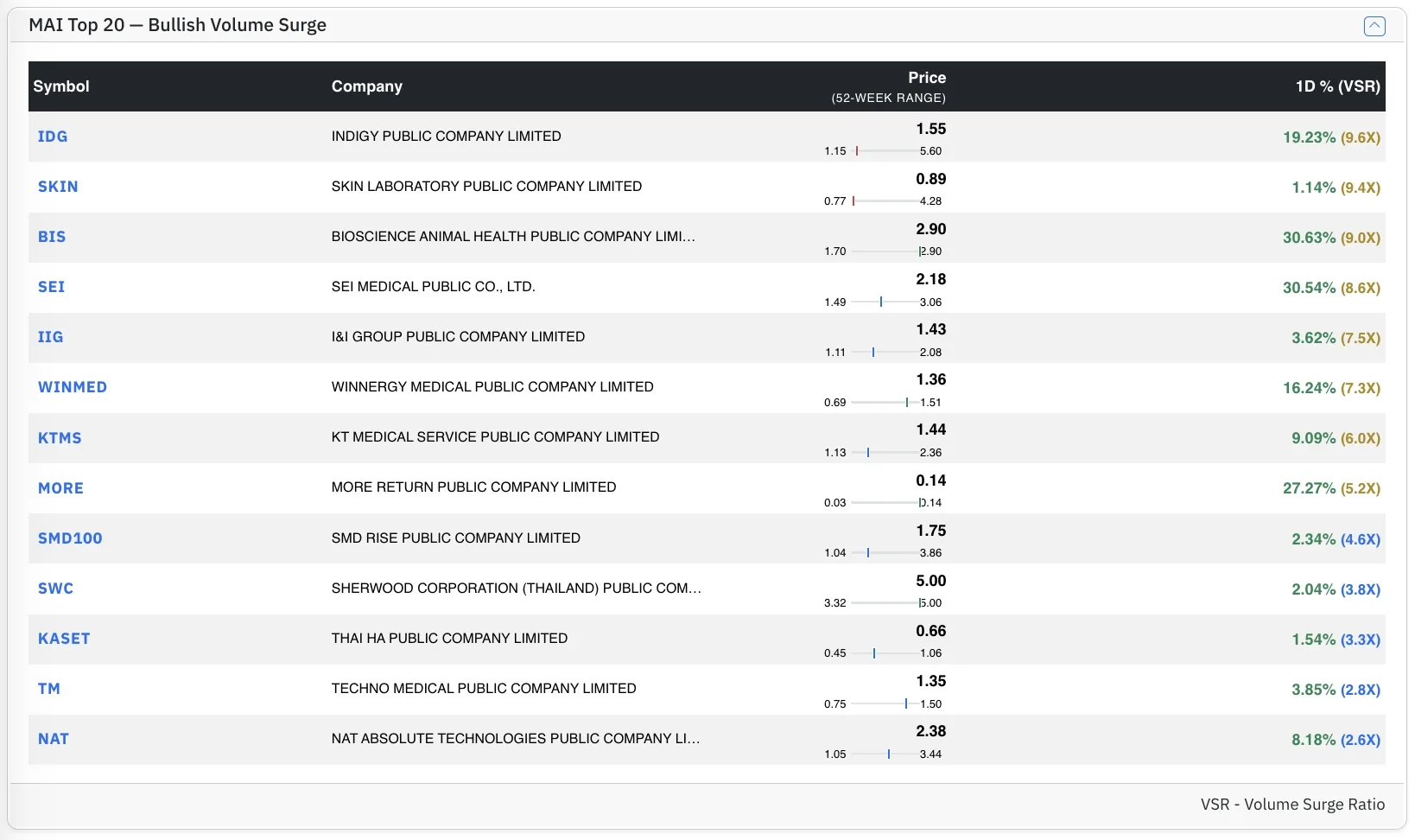 Top MAI Bull stocks by VSR Top MAI Bull stocks by VSR