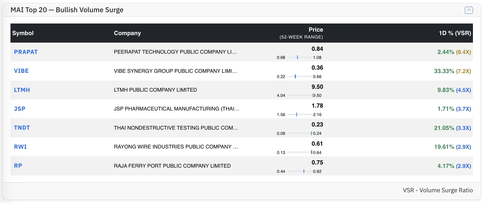 Top MAI Bull stocks by VSR Top MAI Bull stocks by VSR