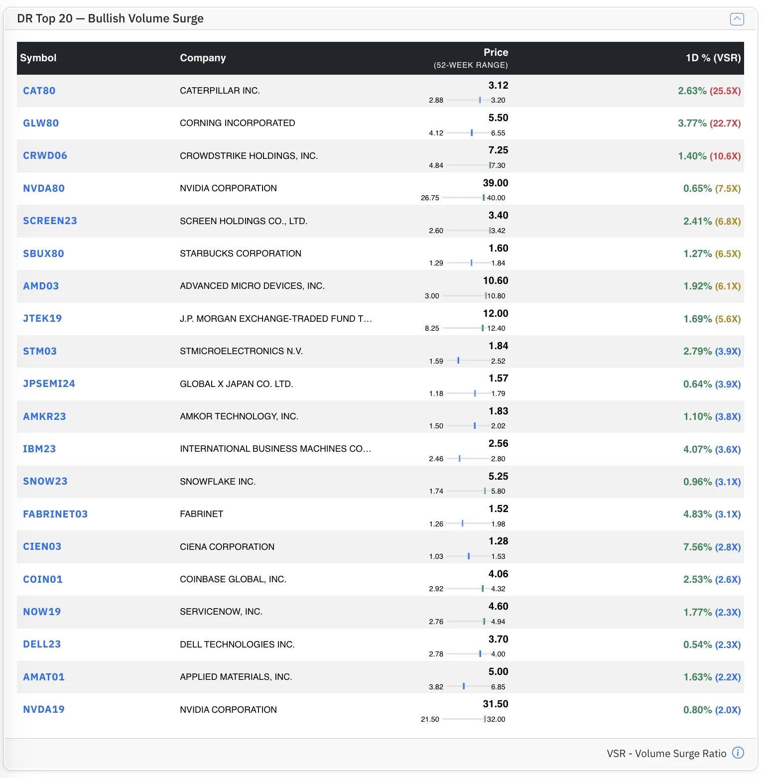 Top DR Bull stocks by VSR Top DR Bull stocks by VSR