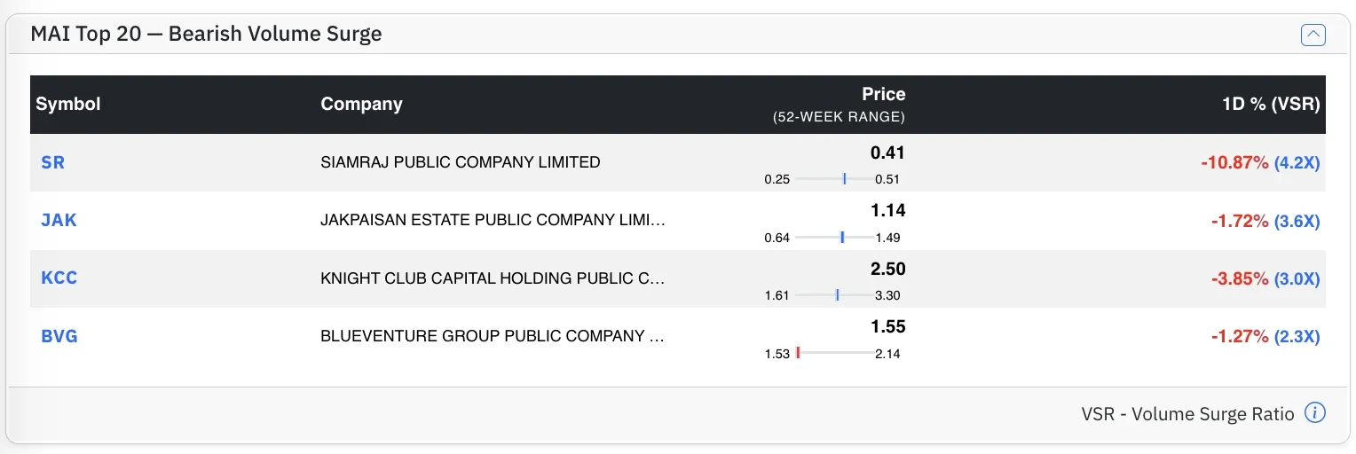 Top MAI Bear stocks by VSR Top MAI Bear stocks by VSR