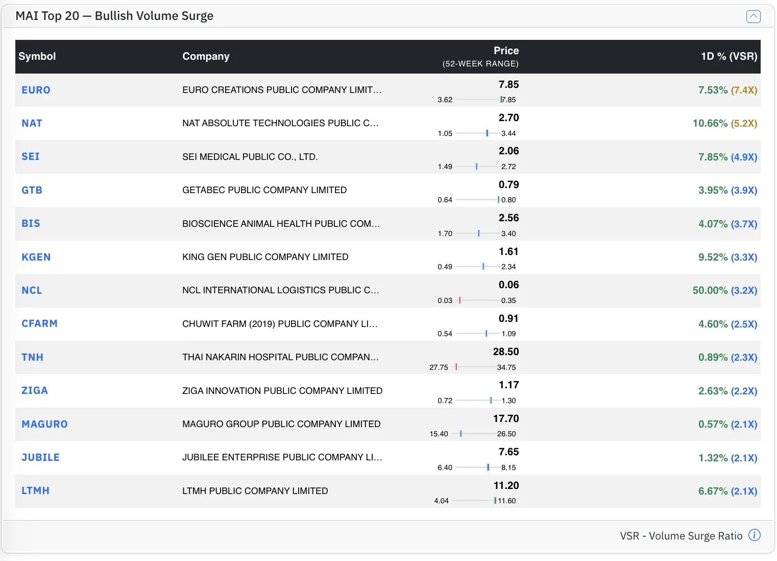 Top MAI Bull stocks by VSR Top MAI Bull stocks by VSR