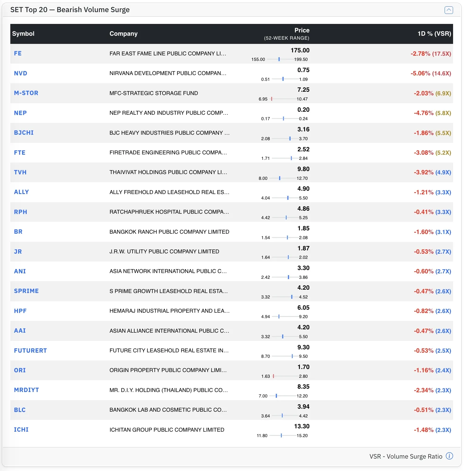 Top SET Bear stocks by VSR Top SET Bear stocks by VSR
