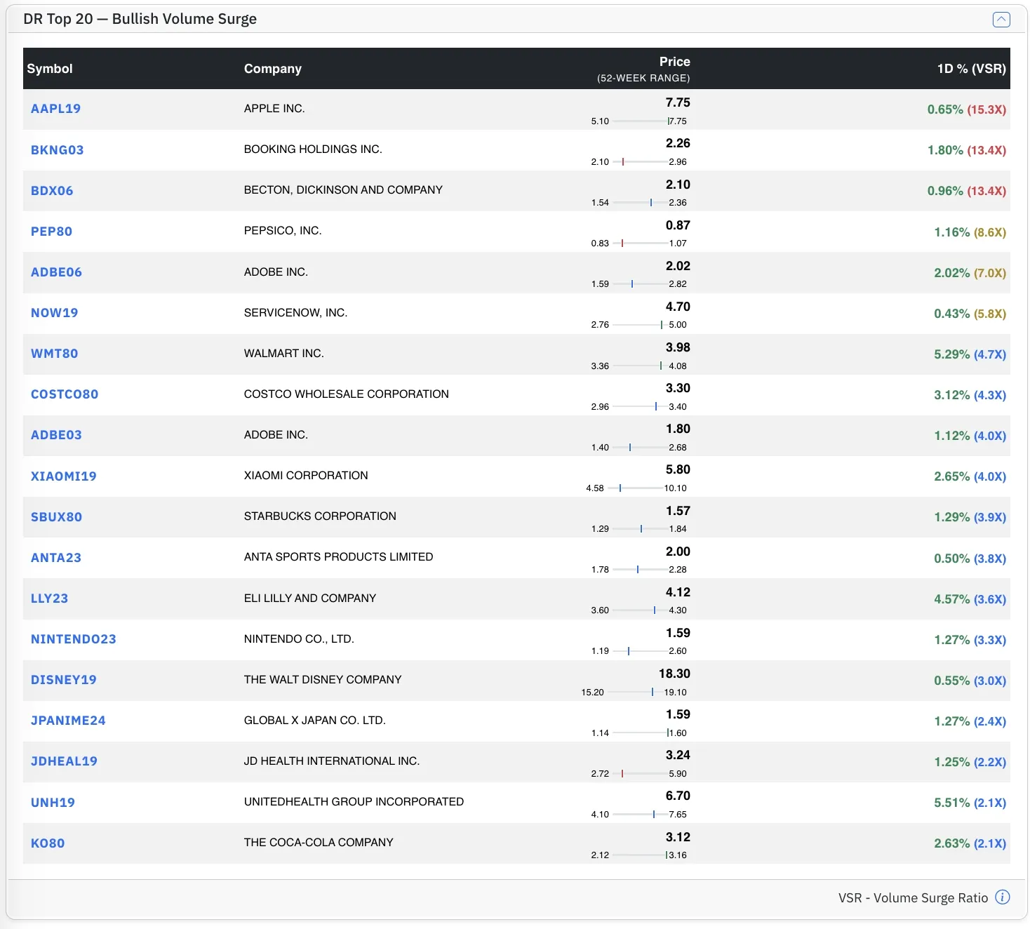 Top DR Bull stocks by VSR Top DR Bull stocks by VSR