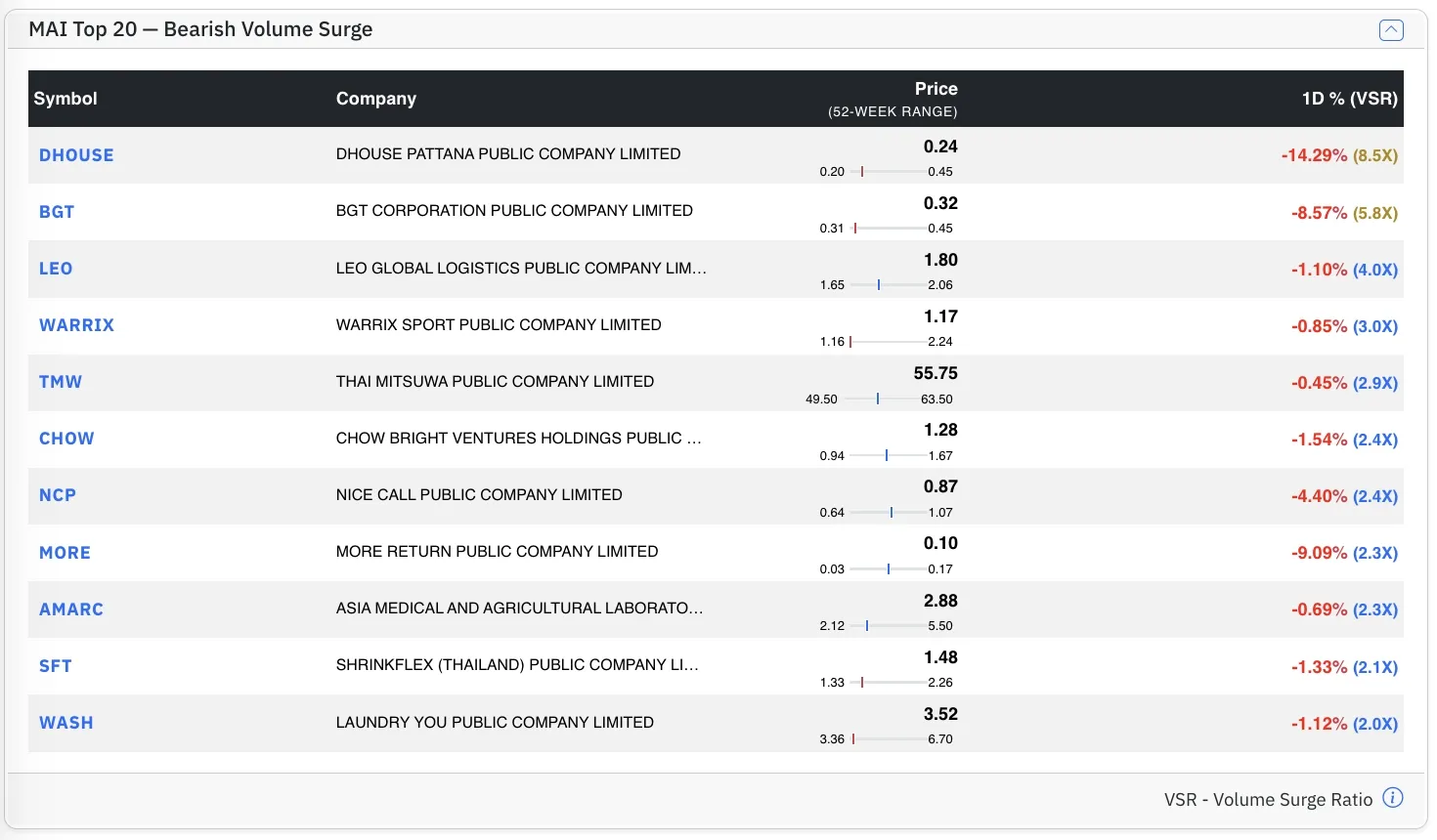 Top MAI Bear stocks by VSR Top MAI Bear stocks by VSR