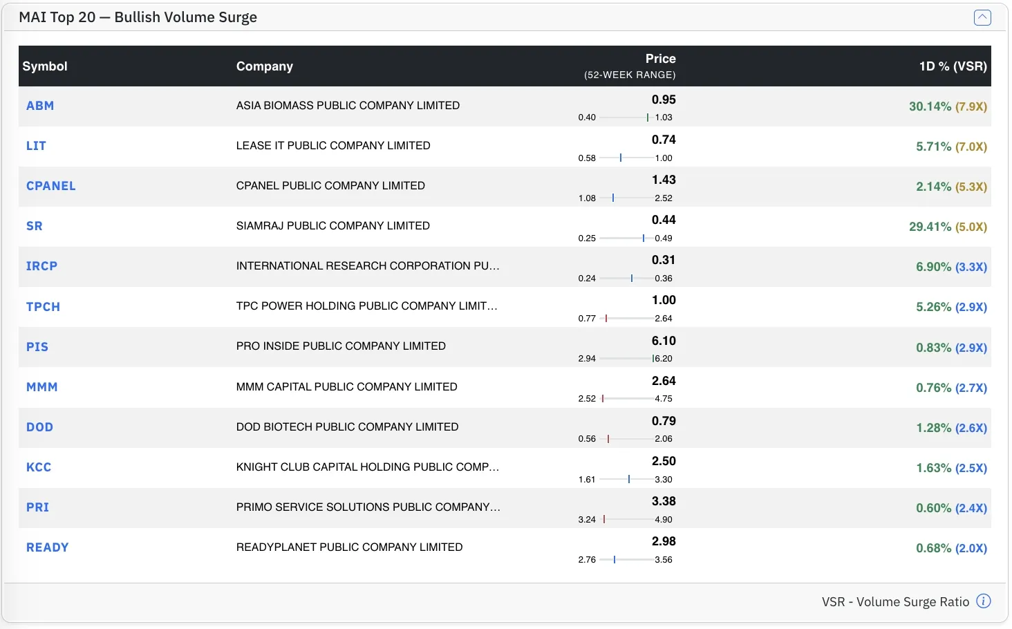 Top MAI Bull stocks by VSR Top MAI Bull stocks by VSR