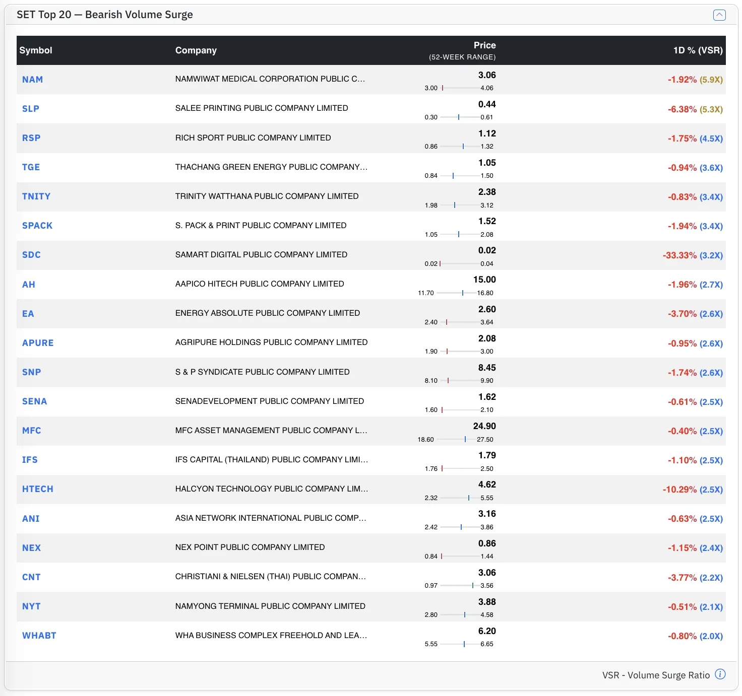 Top SET Bear stocks by VSR Top SET Bear stocks by VSR